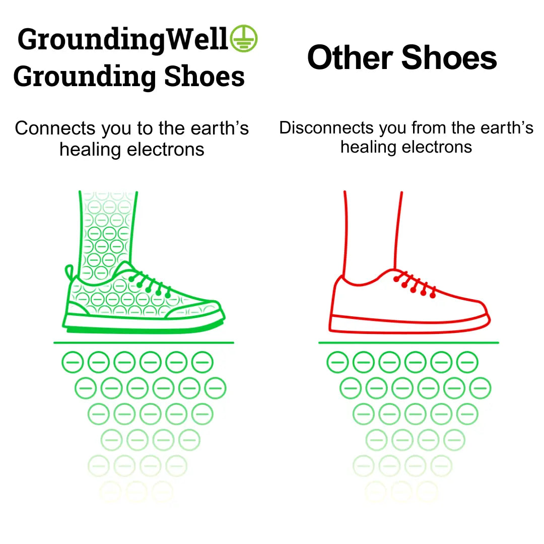 Z Wellness Grounding Everyday Shoes