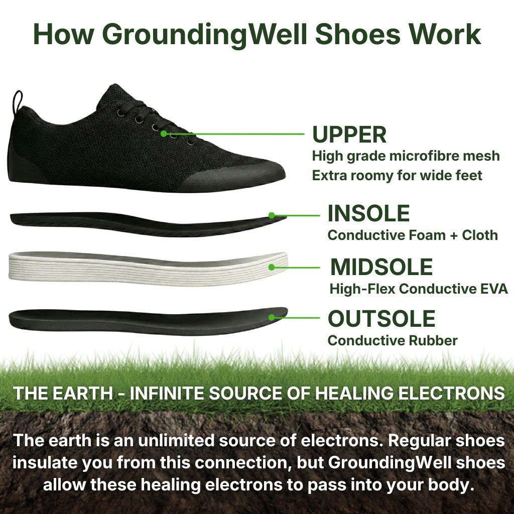 Z Wellness Grounding Everyday Shoes