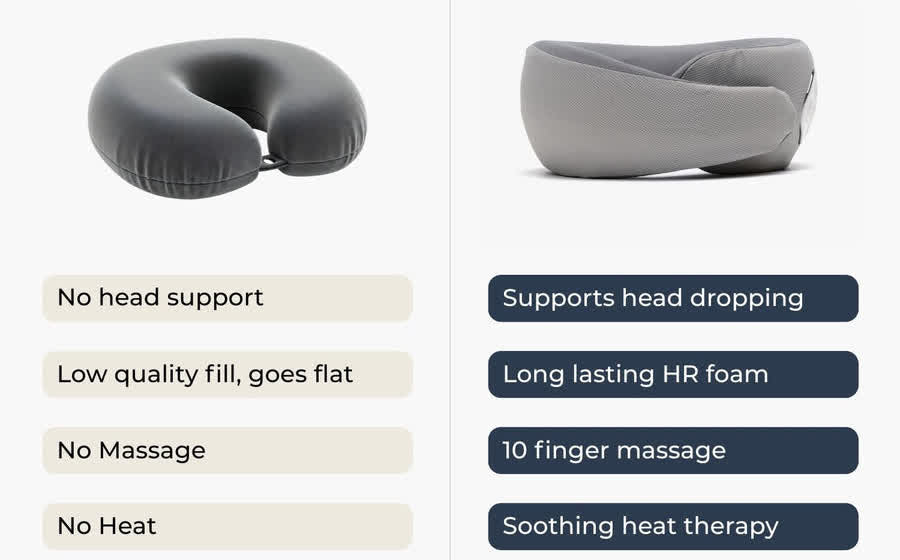 Travel neck pillow features